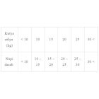 Brit Care Functional Snack DENTAL - Rozmaringgal dúsított Szarvas 150g